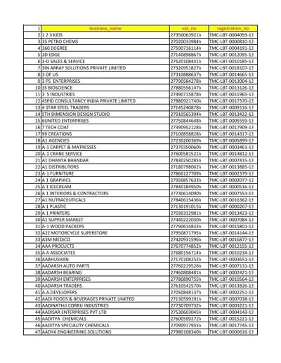 Prachi Muchhala, photo 1