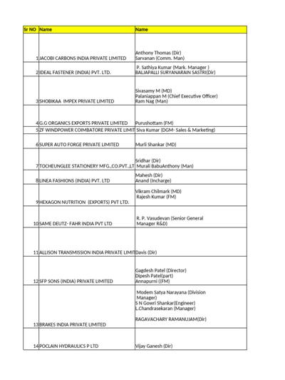 Dhruvi Sheth, photo 2