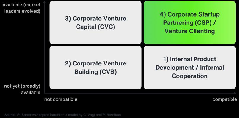 Peter Borchers, photo 1