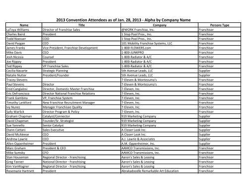 Lynn Norcup, photo 1