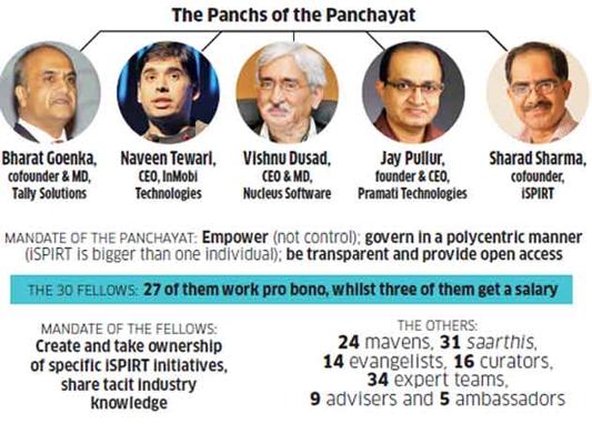 Priyashmita G., photo 1