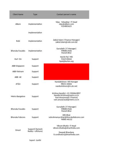 Vijayaraghavan Subramanian, photo 2