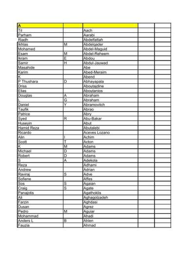 Ashish Prasad Gupta, photo 2