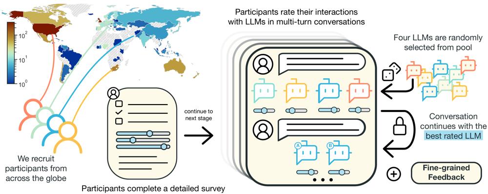 Blanche C. IP, Ph.D., photo 1