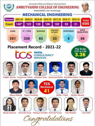 Komal Mehetre, photo 1