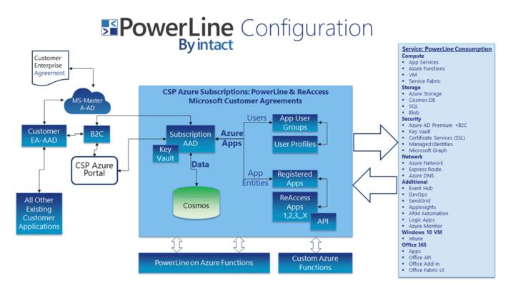 Larry Aultman, photo 1