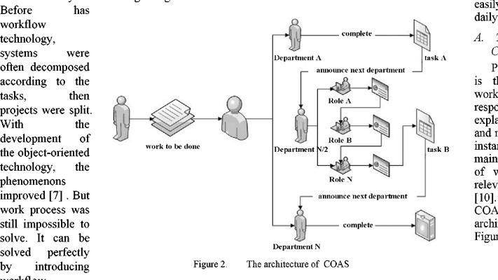 Masood Arif, photo 1