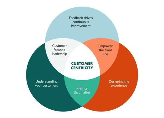 Sierra Bott, photo 1