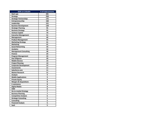 Dave Kaplow, photo 1