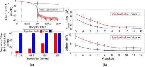 Juan Manuel Lora Alonso, photo 2