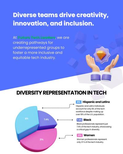 Adisa Narula, photo 2