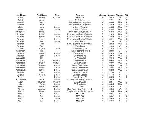 Kaleb Kircher, photo 2