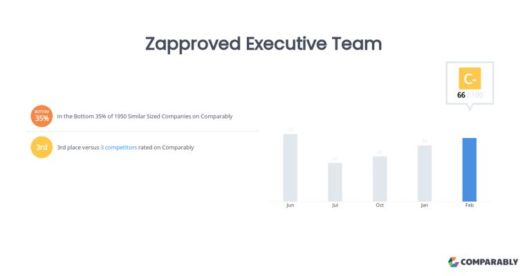 Michael Keister, photo 1