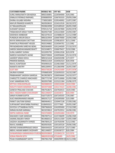 Ankit Shriyan, photo 1