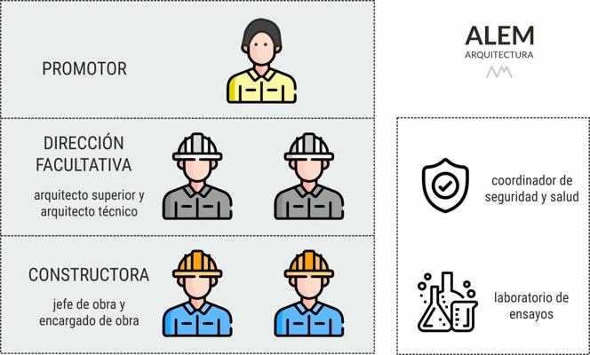 Ismael Ibarra, photo 1