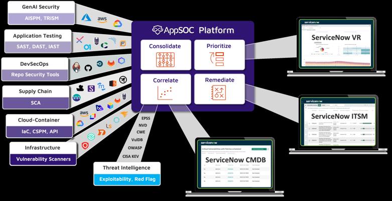 Vallisree Chakka, photo 1