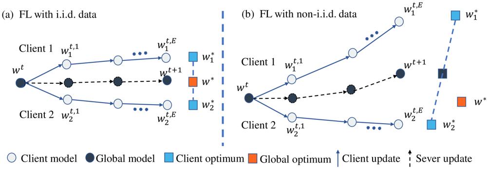 Maxim Zhilyaev, photo 2