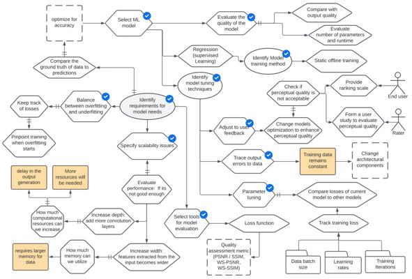 Lesley Perera, photo 1