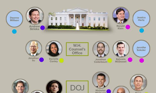 Jennifer Sokoler, photo 2