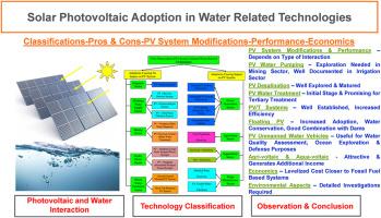 Deep Shamani, photo 1