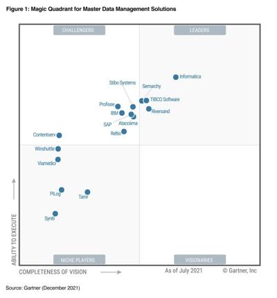 Keith Brosh, photo 2