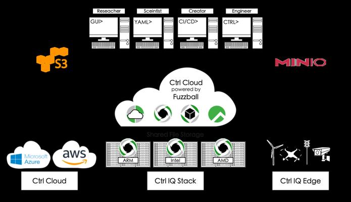 Gregory Kurtzer, photo 1