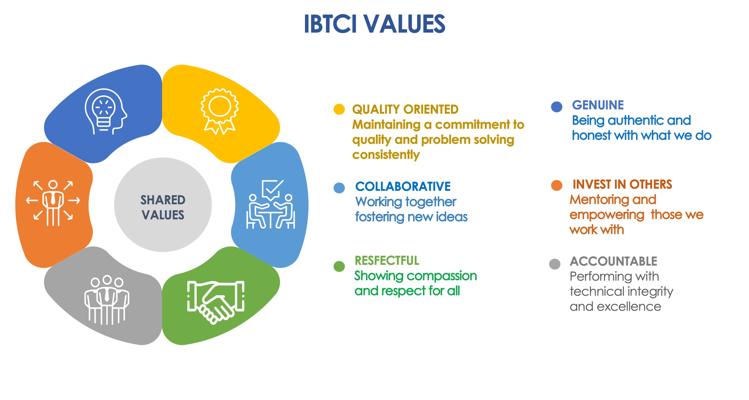 Jody Schubert, photo 1