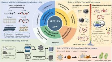 Meredith Ash, photo 1