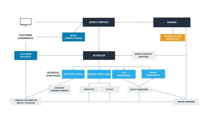 Ann Greyson, photo 1