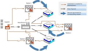 Paul Mckeating, photo 1