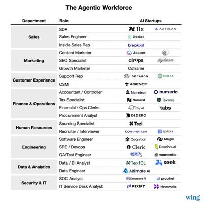 Linxi Chang, photo 2