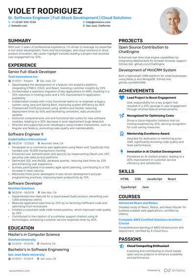 Remy Kartzman, photo 1