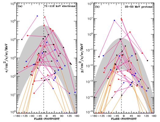 David Lario, photo 2