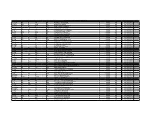 Perin Rambhia, photo 2