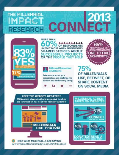 Stefani Thionnet, photo 1