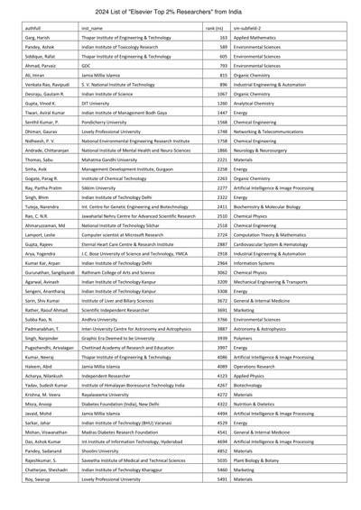 Maamon Sakar, photo 2