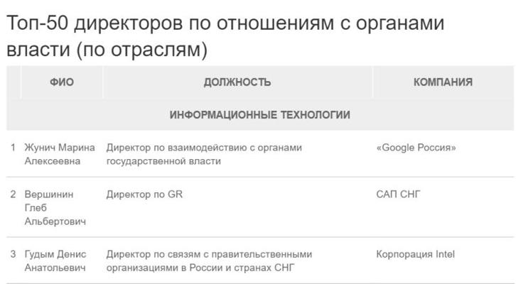 Denis Gudym, photo 1