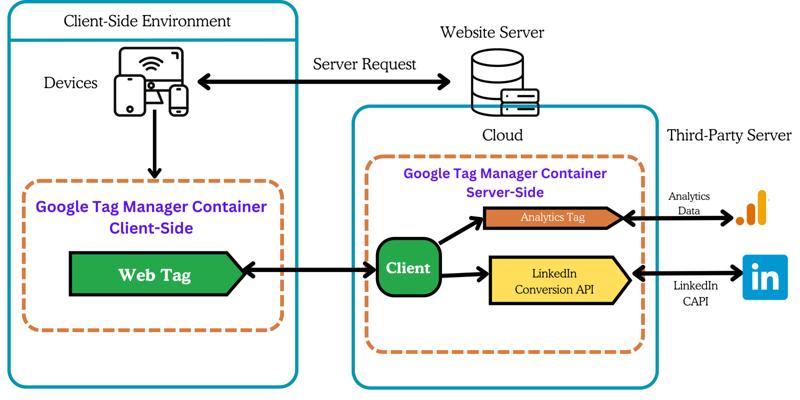 ∞ Tiangang S., photo 1
