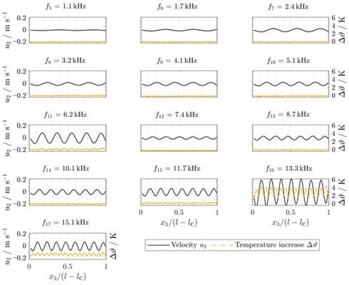 Stanislav Korobov, photo 2