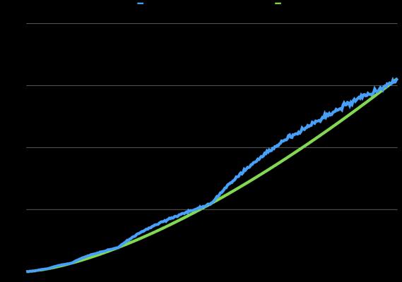 Sergey Bushmanov B.D., photo 2