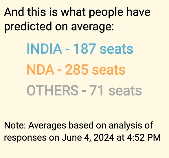 What our readers predicted... they got NDA right, almost. Better than the exit polls for sure.
